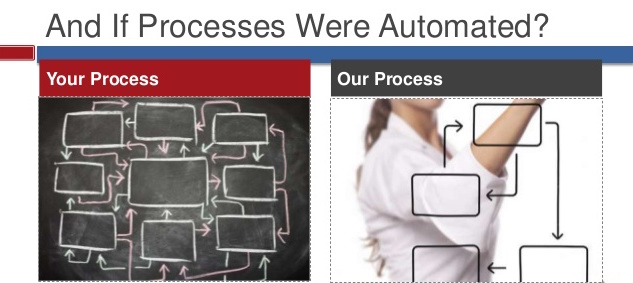 Simplification of insurance processes
